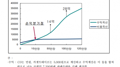 열심히 활동한 가수의 수익 정산은 왜 이뤄지지 않은걸까?