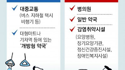 888일만에 버스-지하철-택시서도 ‘노 마스크’… 오늘부터 해제