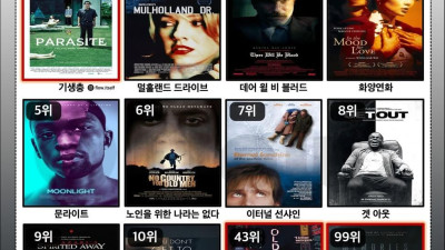 뉴욕 타임즈가 선정한 21세기 최고의 영화 line up