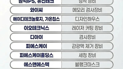 매출비중이 높은 반도체 종목들