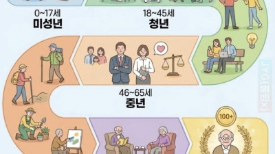 70세도 중년에 든다는 UN 발표