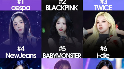 Most popular kpop girl groups currently on China's biggest streaming platform, QQ music: