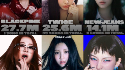 K-pop girl groups with the most Spotify monthly listeners and total songs released in 2025