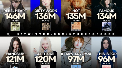 Most streamed 2025 songs by K-pop Groups on YouTube Music: