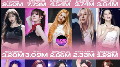 K-Pop Top 30 October Girl Group Member Brand Reputation Ranking 2025